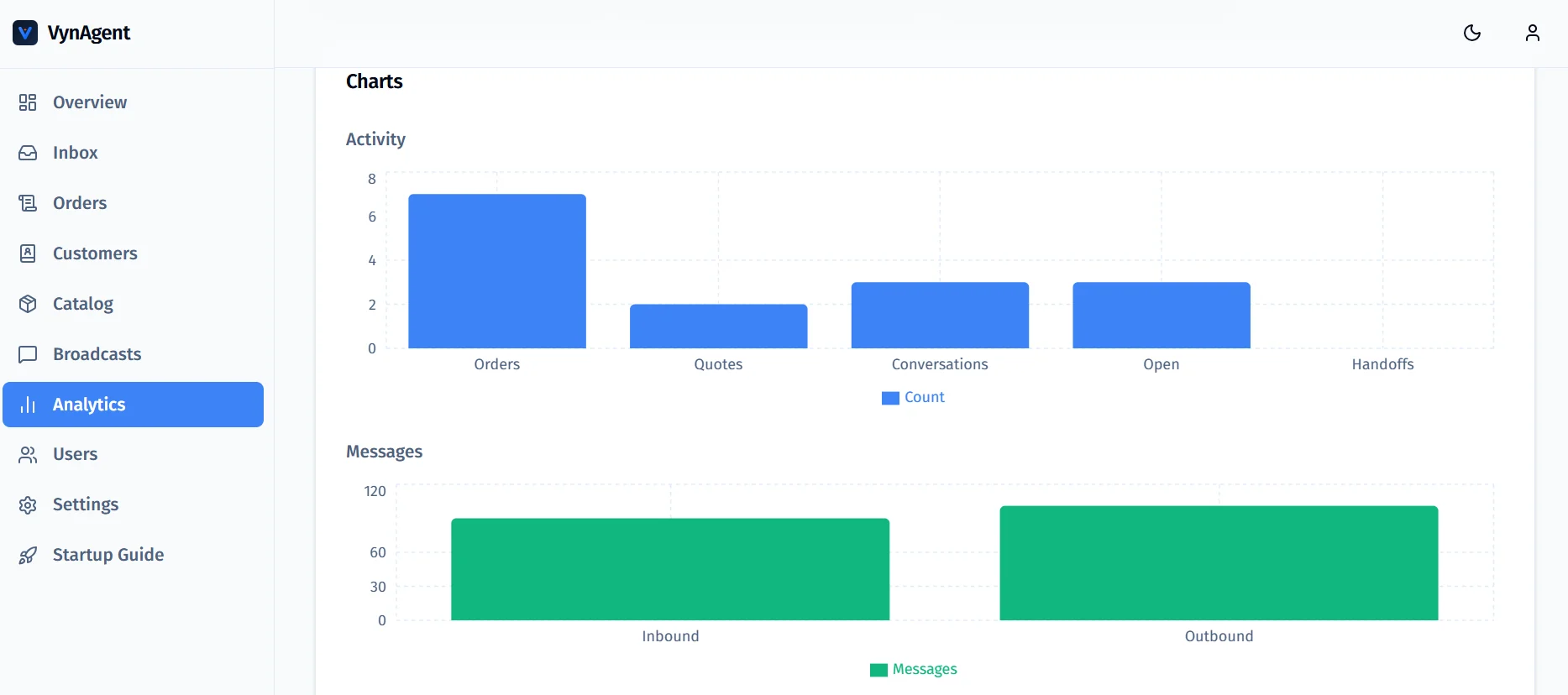 VynAgent analytics charts